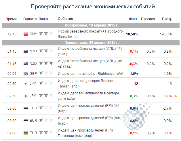 Экономические события для успешной торговли